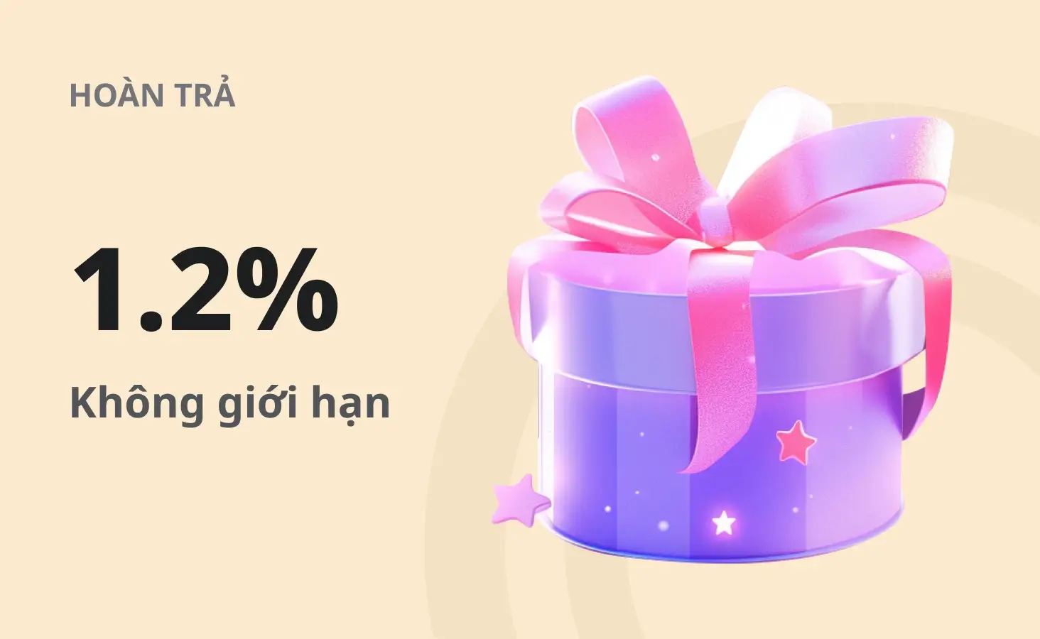 Hoàn trả 1.2%