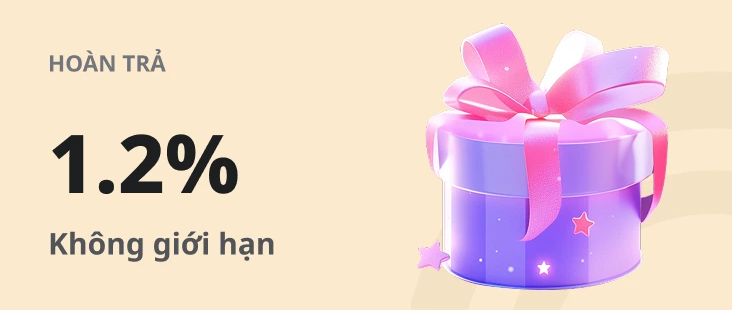 Hoàn trả 1.2%